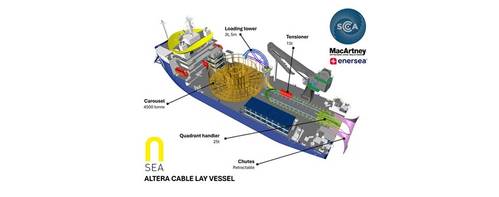 © MacArtney Offshore Wind Solutions