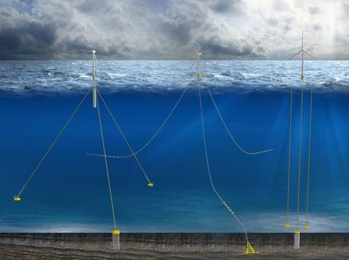 In this RFI, ‘mooring technologies’ means any equipment to permanently secure a full-scale floating support structure in position within a deep water (60m+) offshore wind energy array including mooring lines, anchors, and all associated components.- ©DOE