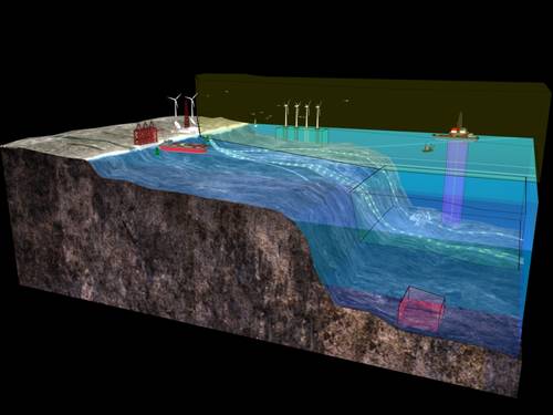 The Ocean Dimensions animation helps users visualize how ocean data can apply to several dimensions