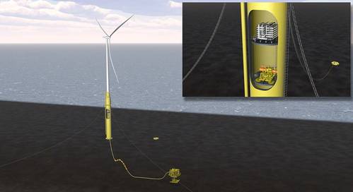 Photo courtesy of DNV GL