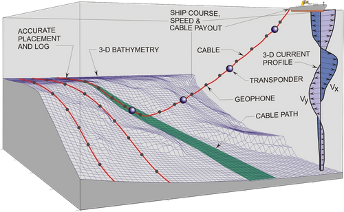 Rendering courtesy of Makai Ocean Engineering