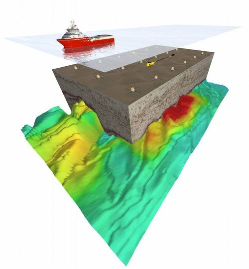 Schematic view of a controlled source electromagnetic (CSEM) survey. A horizontal electric dipole (HED) is towed above receivers that are deployed on the seafloor. The HED emits a continuous EM signal which is recorded by the receivers (For illustration; Credit: EMGS)