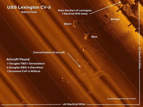 Side Scan Sonar Image of USS Lexington Wreckage and it’s Aircraft on the Sea Floor.  Credit to Paul Allen, the R/V Petrel team. (Photo: EdgeTech)