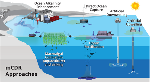 Source: NOAA