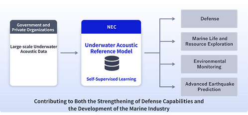 Source: NEC