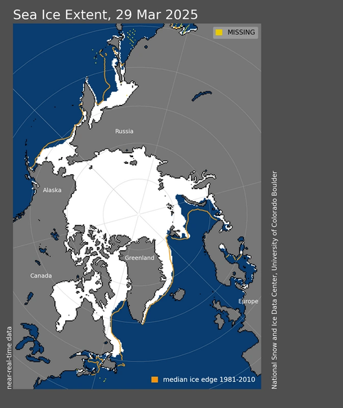 Source: NSIDC