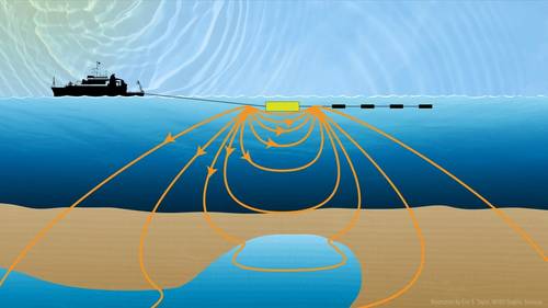 Using a new method to distinguish fresh water from oil or salt water, scientists are exploring beneath the continental shelf off New England to look for large pockets of trapped fresh water. This water may be continually filling from groundwater flowing from land or, alternatively, may have been left behind by ice-age glaciers. (Image: Eric S. Taylor, WHOI Graphic Services)