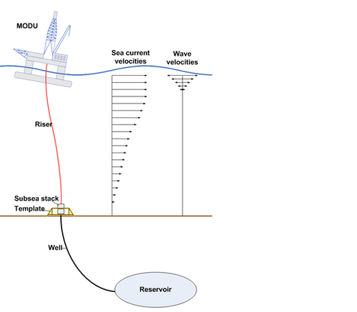 Wellhead schematic (Photo: DNV GL)