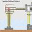 (Credti: Richmond Offshore Energy Ltd)