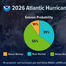 A summary infographic showing hurricane season probability and numbers of named storms predicted from NOAA's 2026 Atlantic Hurricane Season Outlook. (Image credit: NOAA)