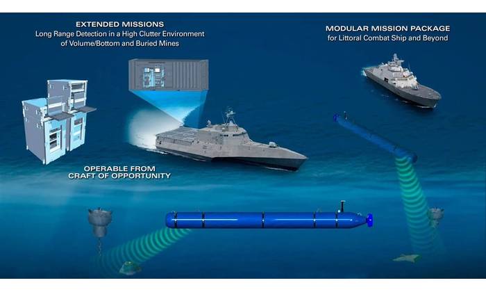 The General Dynamics Mission Systems Bluefin Robotics Knifefish UUV detects, classifies and identifies volume, proud and buried mines in high-clutter underwater environments, and is a critical element of the LCS Mine Countermeasure (MCM) mission package. Knifefish’s job is to detect, avoid and identify mine threats, reducing the risk to personnel by operating in the minefield as an off-board sensor while the host ship stays outside the minefield boundaries. Knifefish also gathers environmental d