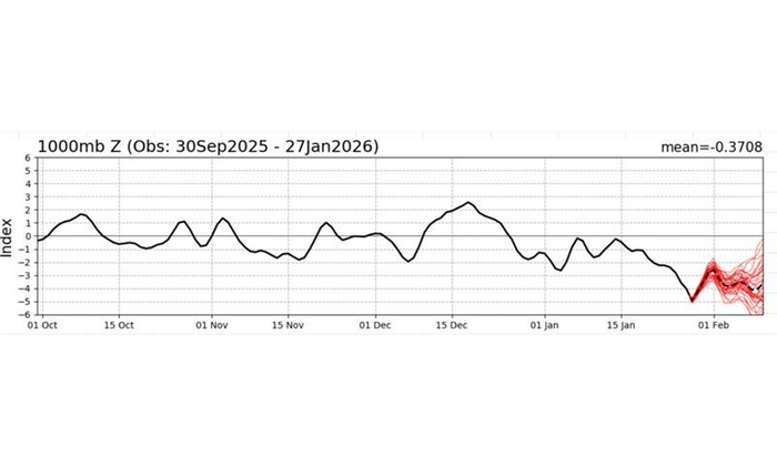 © Western Weather Group