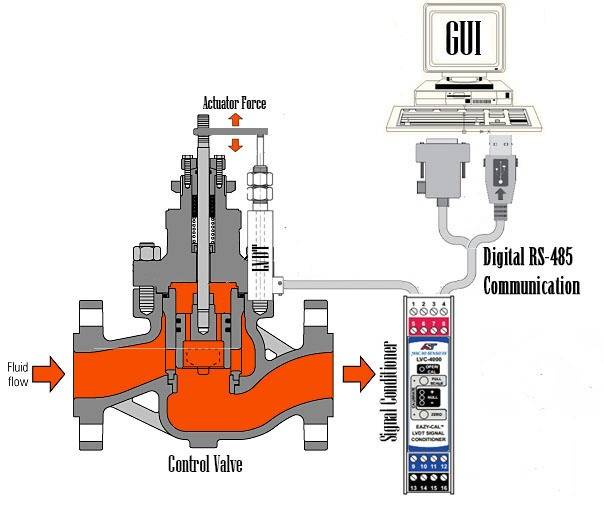 LVDT Position Sensor Blog Launched By Macro Sensors