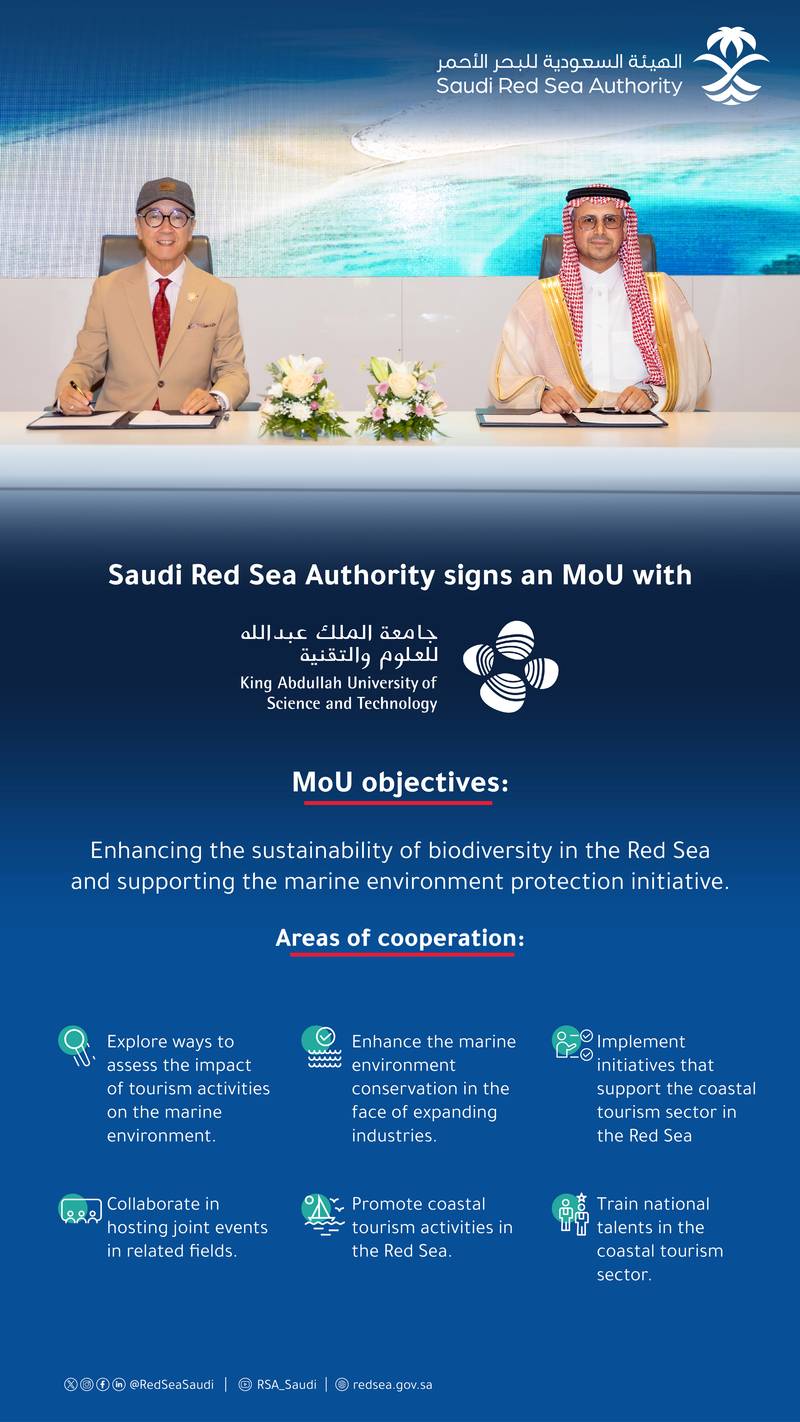 Saudi Red Sea Authority, KAUST ink MoU