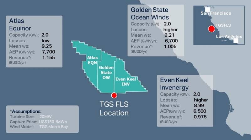 TGS Set for Offshore Wind Measurement Campaign in Morro Bay Off California