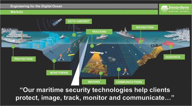In addition to its work in the oil and gas sector, Sonardyne is also a major player in the international maritime security market. (Courtesy Sonardyne International)