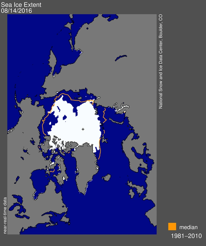 Arctic sea ice extent for August 14, 2016 was 5.61 million square kilometers. The orange line shows the 1981 to 2010 median extent for that day. The black cross indicates the geographic North Pole. Sea Ice Index data. (Credit: NSIDC)