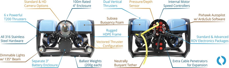 BlueROV2 features (Image: Blue Robotics)