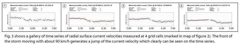 Fig. 3 (Credit: Helzel Messtechnik GmbH)