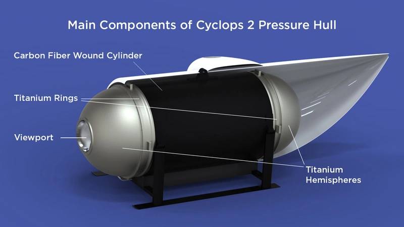 Cutaway view of Cyclops 2 showing the main components of the pressure vessel and external fairing (Photo: OceanGate)
