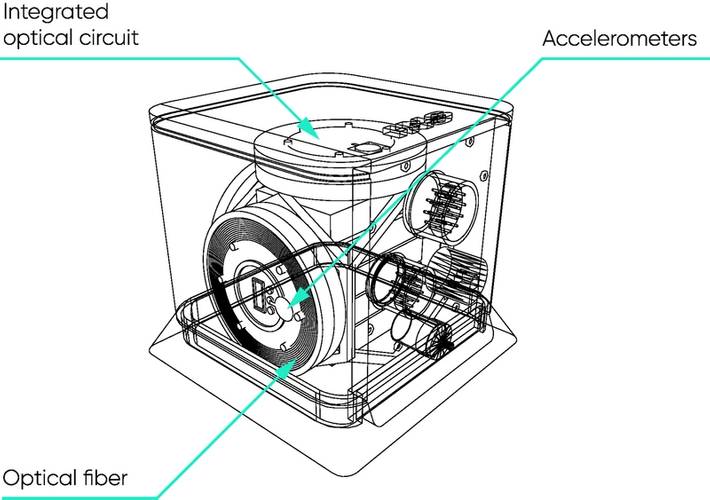 Diagram of inertial navigation system courtesy of Exail.
Image courtesy Exail