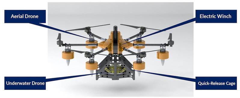 Main elements & compartments of the Sea-Air Integrated Drone. Photo courtesy QYSEA, Prodrone & KDDI