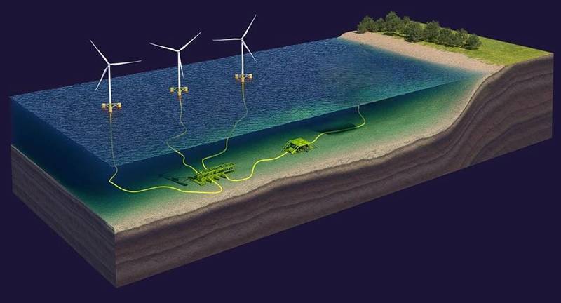 Floating offshore wind installation with subsea power collector and export system. Image courtesy of Siemens.
Image courtesy Siemens