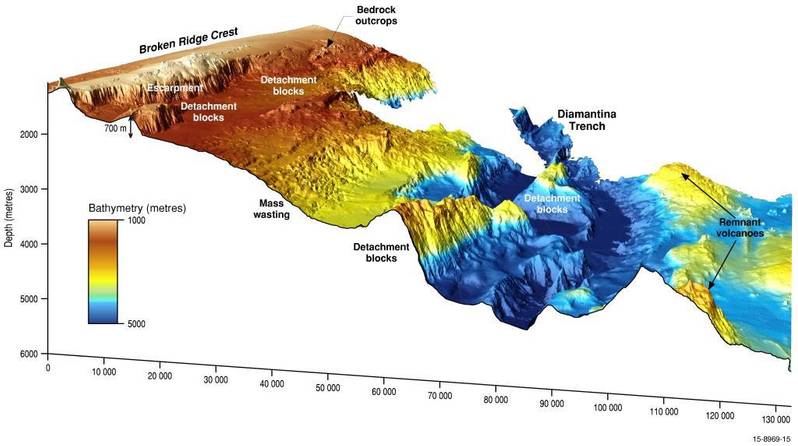 Fugro’s bathymetric survey has produced unique seafloor data for this scientific image, showing the Diamantina Escarpment, with specific geological features labelled. (Photo: Fugro)