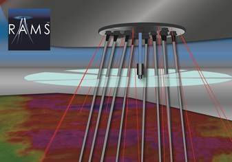 Graphic Representation of Tritech’s RAMS deployment