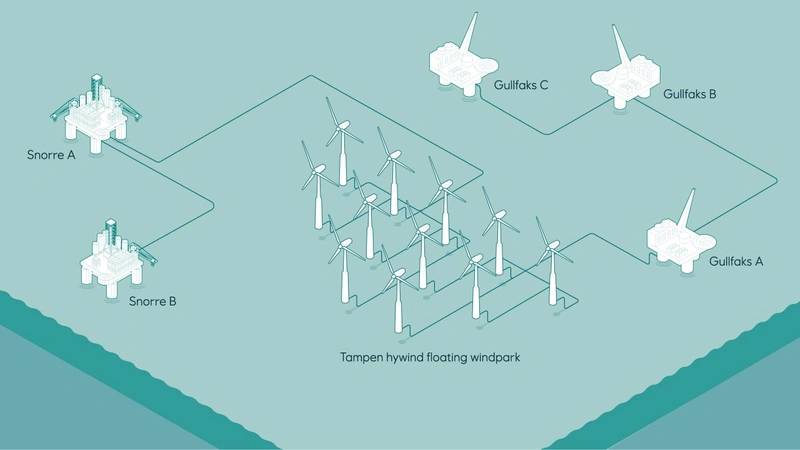 Hywind Tampen layout; Credit Equinor