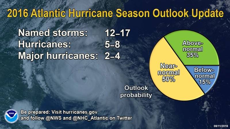 Image: NOAA