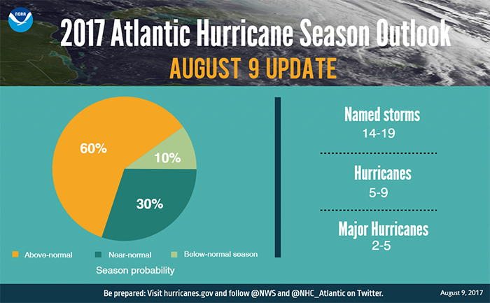 (Image: NOAA)