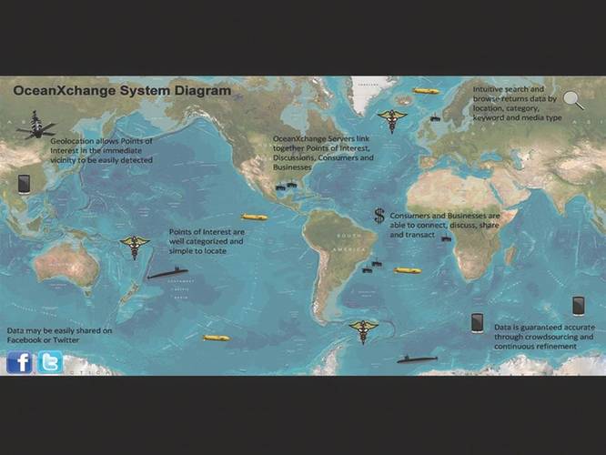 Image: Global Ocean Center