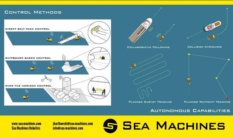 Image: Sea Machines Robotics