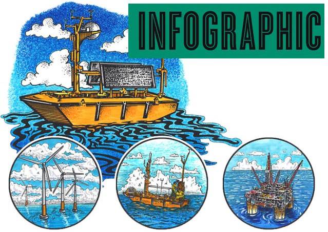 Image: AXYS Technologies