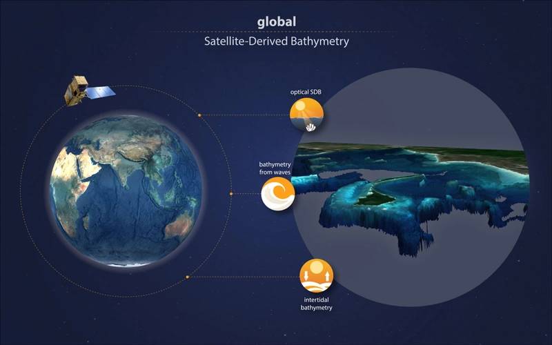 Infographic global satellite-derived bathymetry - an MOi project lead by EOMAPSeefeld, Image courtesy EOMAP