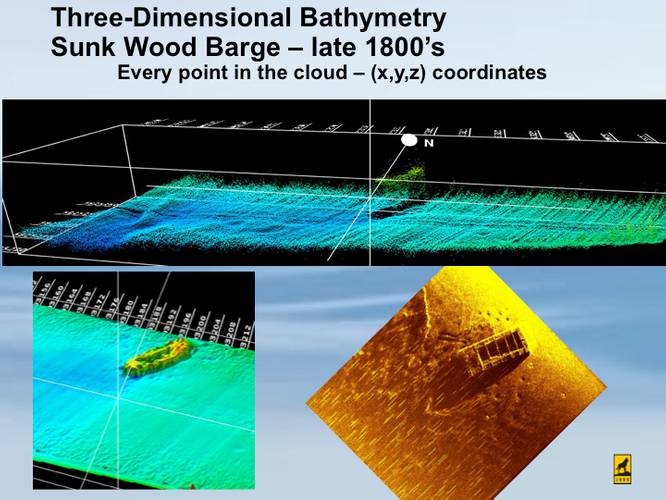 Isometric view of 3D point cloud data generated by acoustic scans over an historic sunken barge. Inset also includes a side scan sonar view. (Image courtesy of Guy Meadows/Michigan Technological University)