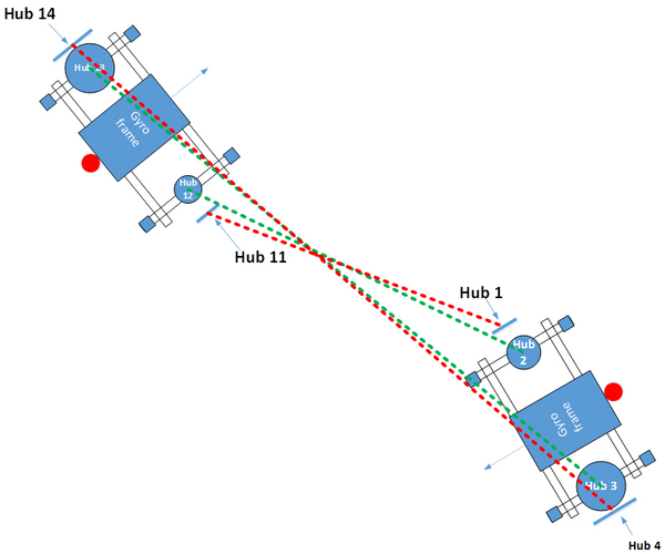 Hub measure plan (Image: DOF Subsea UK)