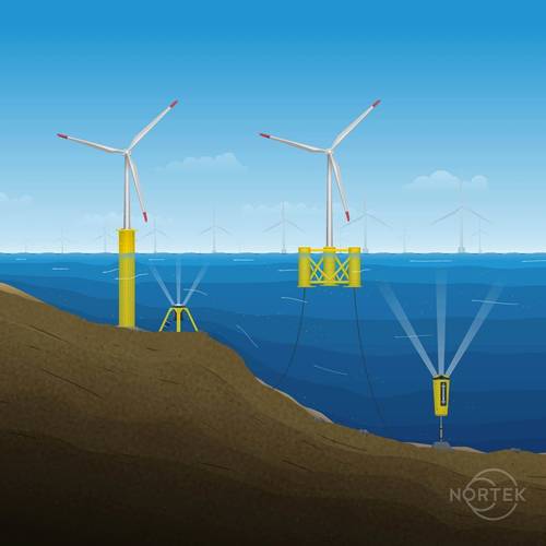 Nortek’s ADCPs are suitable for monitoring currents and waves around both fixed offshore wind turbines (in shallow areas up to approximately 50 m) as well as floating wind turbines anchored in deeper areas of the ocean (typically greater than 50 m). Such ADCPs are typically deployed in a bottom frame or submerged buoy. (Note that ADCPs and wind turbines in this illustration are not to scale.) Image courtesy Nortek