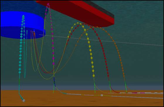 OrcaFlex model of flexible risers connected to an FPSO’