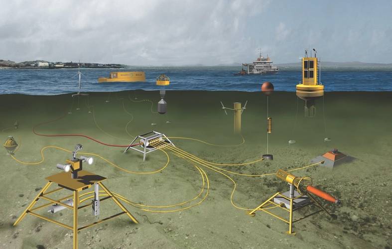 SmartBay is Ireland’s national marine test and demonstration facility for the development of innovative products and services for the global maritime sector. (Graphic: SmartBay)