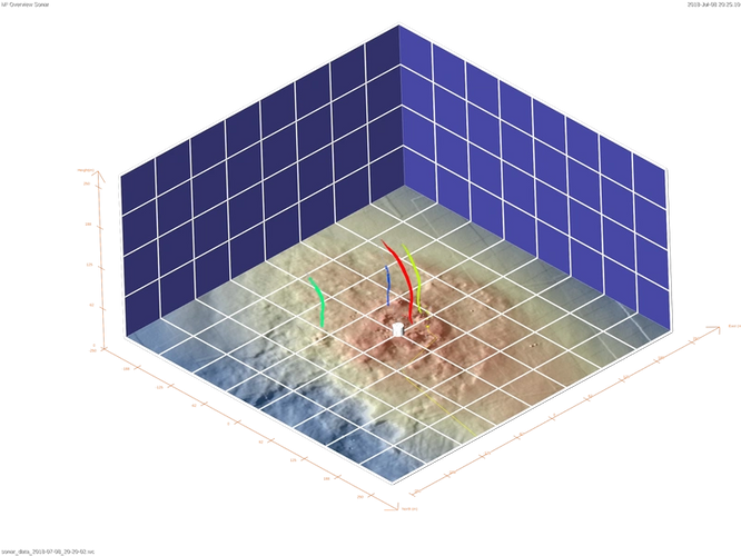 Sonar Output Gas-emissions at the SHR (Credit: University of Bremen/MARUM/BMBf)