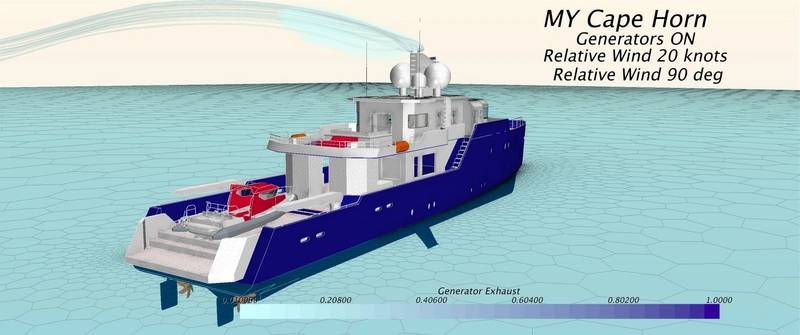 Superyacht design (Courtesy Cape Horn Engineering)