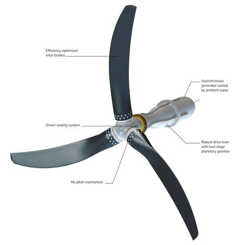 STG turbines offer cost-effective energy harvesting. (Image courtesy of SCHOTTEL)
