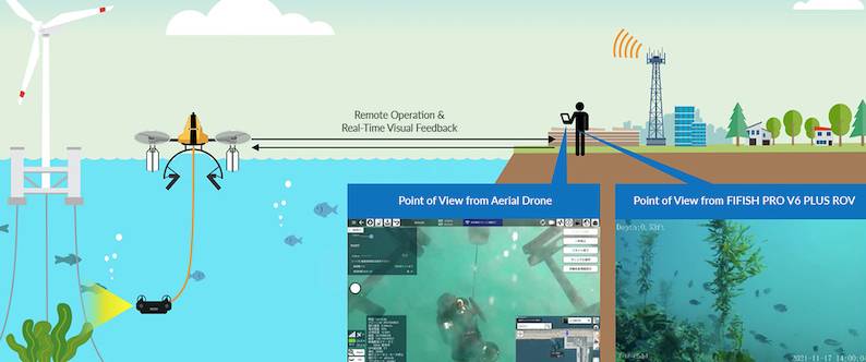 Visual reference of operations by the Sea-Air Integrated Drone. Photo courtesy QYSEA, Prodrone & KDDI