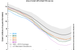 Arctic sea ice extent as of August 14, 2016, along with daily ice extent data for four previous years. 2016 is in blue, 2015 in green, 2014 in orange, 2013 in brown, and 2012 in purple. The 1981 to 2010 average is in dark gray. The gray area around the average line shows the two standard deviation range of the data. (Credit: NSIDC)