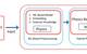 Fig 3: ML assisted SIM. Image courtesy ABS