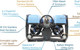 BlueROV2 features (Image: Blue Robotics)