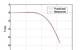 Comparison of predicted in-plane trajectory of body center-of-gravity with measurements for horizontal overshoot maneuver.