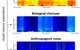 An example of using machine learning in separating biological choruses and shipping noise from coral reef soundscapes. Each panel shows the time-frequency representations of acoustic data, and the color shows the intensity of acoustic signals. © Marine Ecoacoustics and Informatics Lab